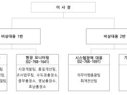 한국순환자원유통지원센터, 설 명절 연휴 비상대응반 운영 기사 이미지